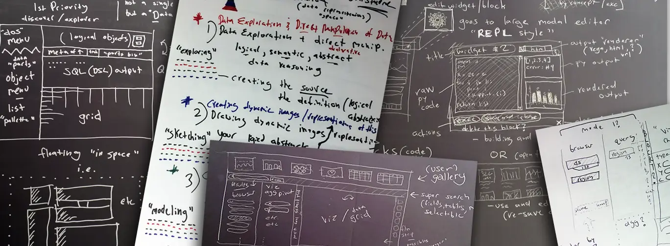 Collage of whiteboard and paper sketches for Rabbit: a data explorer layout, a REPL-style widget editor, and notes on data exploration and direct manipulation