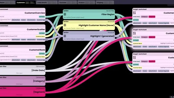 Tableau Flow Maps graph of dashboard actions