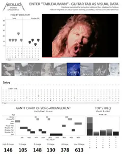 Visualizing Enter Sandman Tab with Tableau