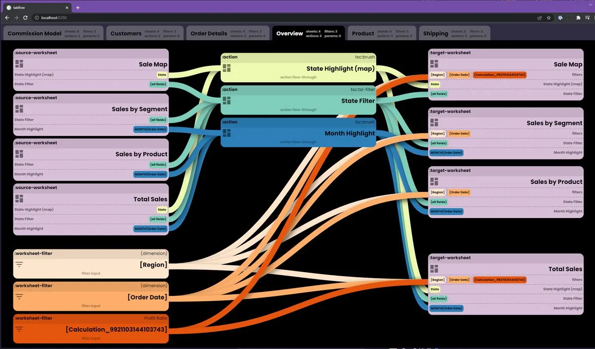 Hey #Tableau peeps - building a simple viewer to try and help "untangle" action / filter / param / nested-calc spaghetti...