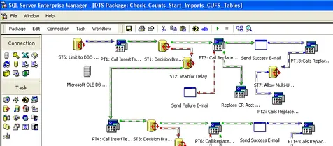 Fell in love with flow-based programming interfaces back before I even knew (or cared) what that meant - SQL Server...