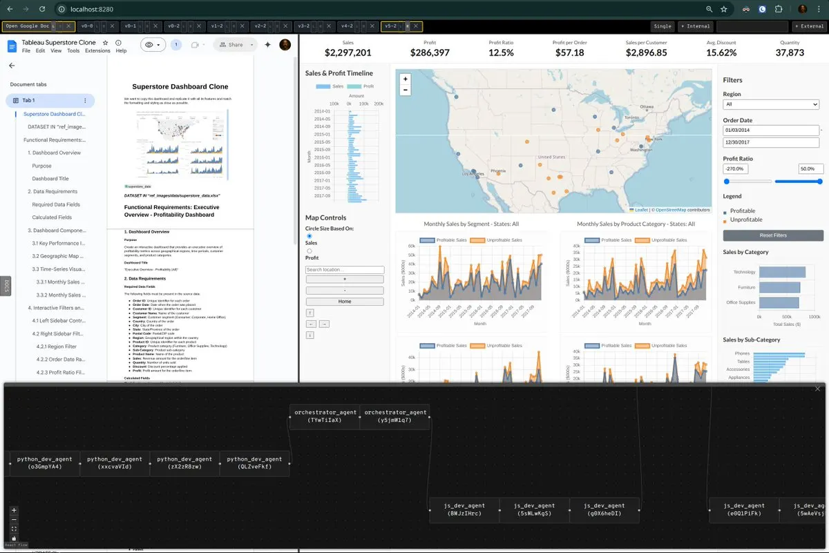 Dilbert meets Minority Report.
 
Got Gemini 2.5 to replicate Tableau's famous Superstore sample dashboard from scratch -...